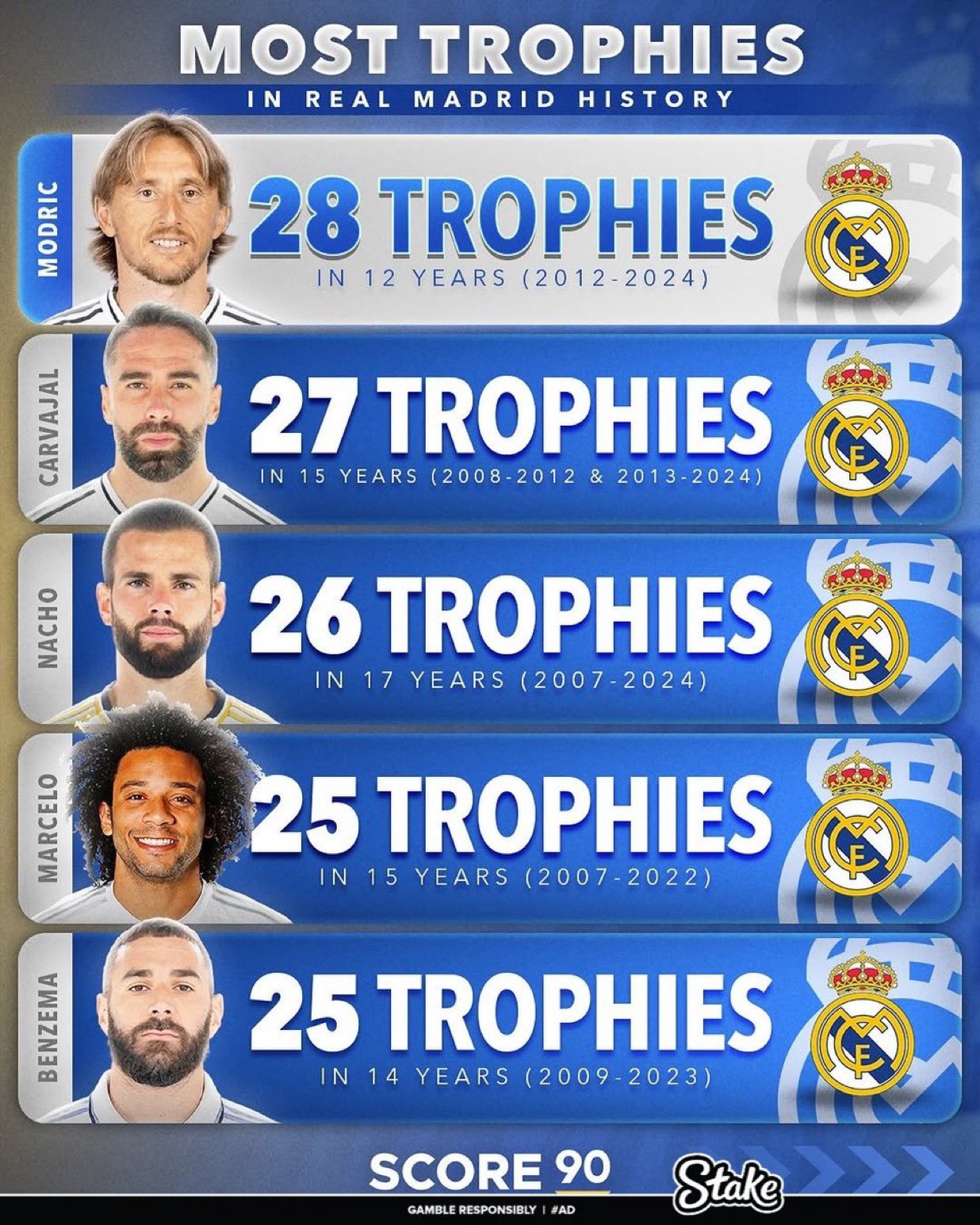 马竞力克热刺，莫德里奇梅开二度亚洲杯